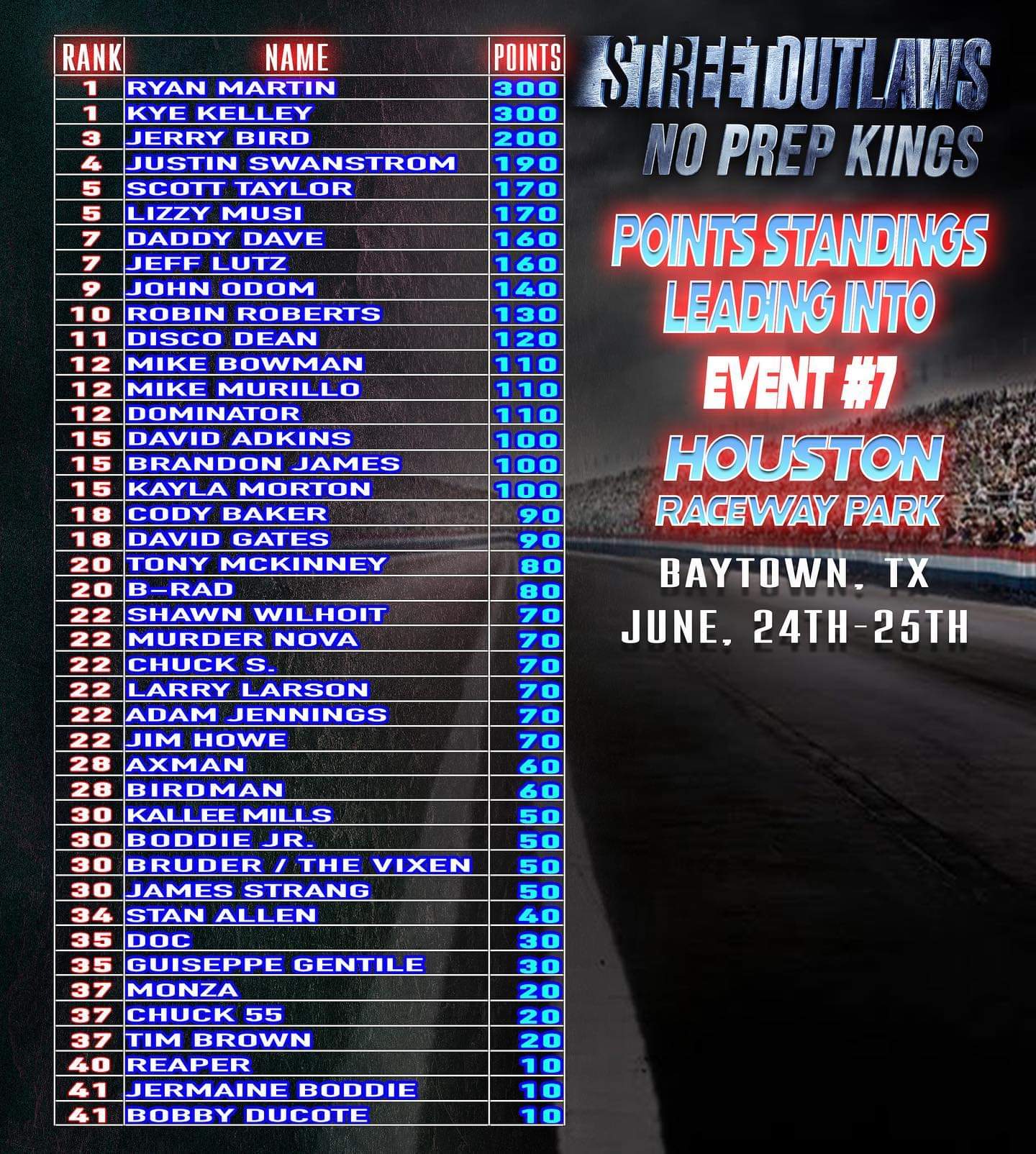 Street Outlaws No Prep Kings 2022 POINTS LEADERBOARD