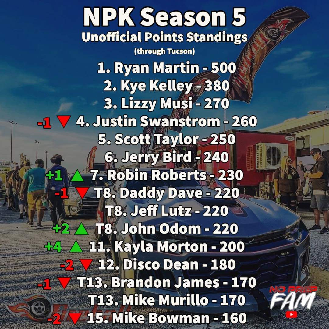 LATEST NO PREP KINGS POINTS UPDATE