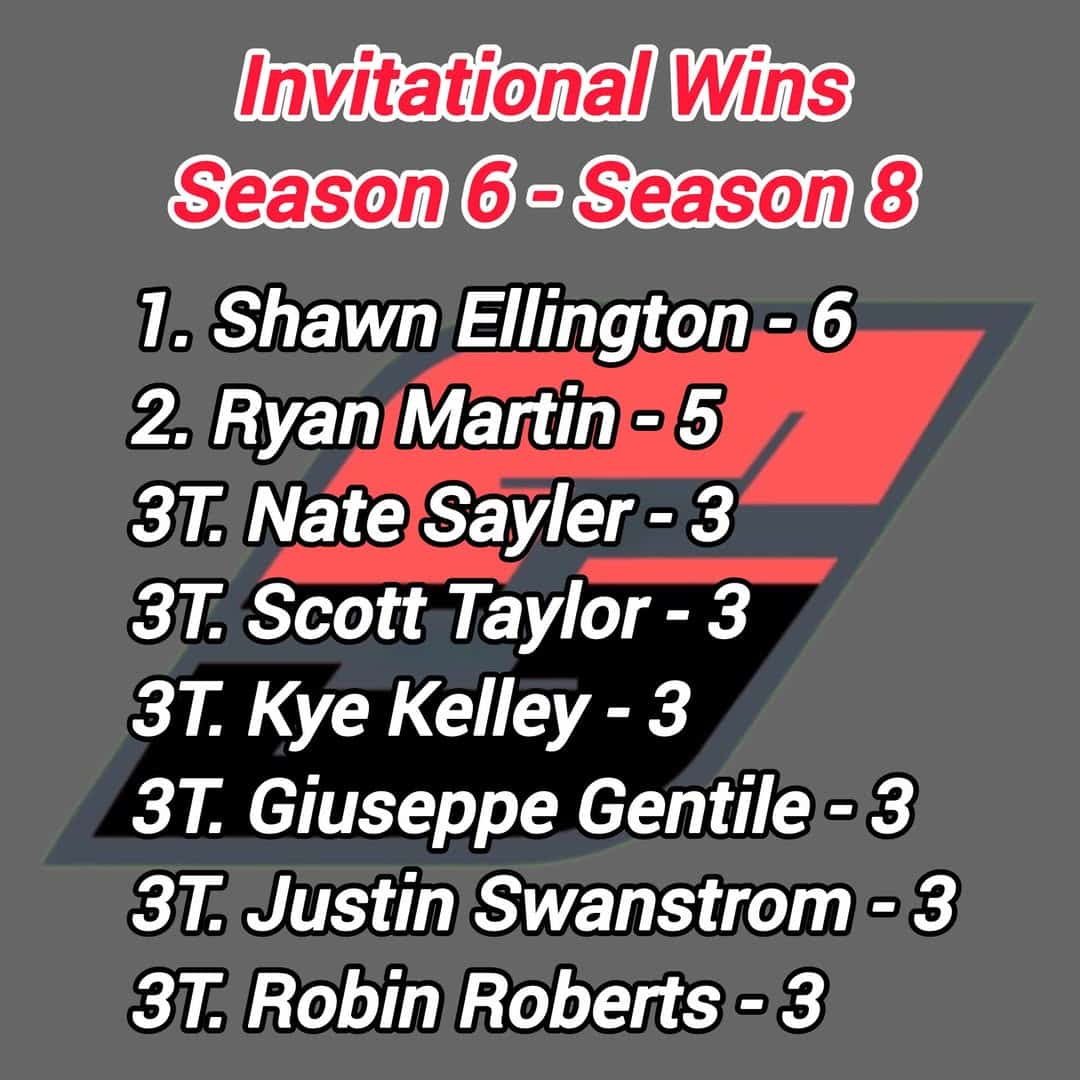 SPEED PROMOTIONS RACING THE OUTLAWS / STREET OUTLAWS/ NO PREP KINGS / NO PREP ELITE Points Standings Leaderboard